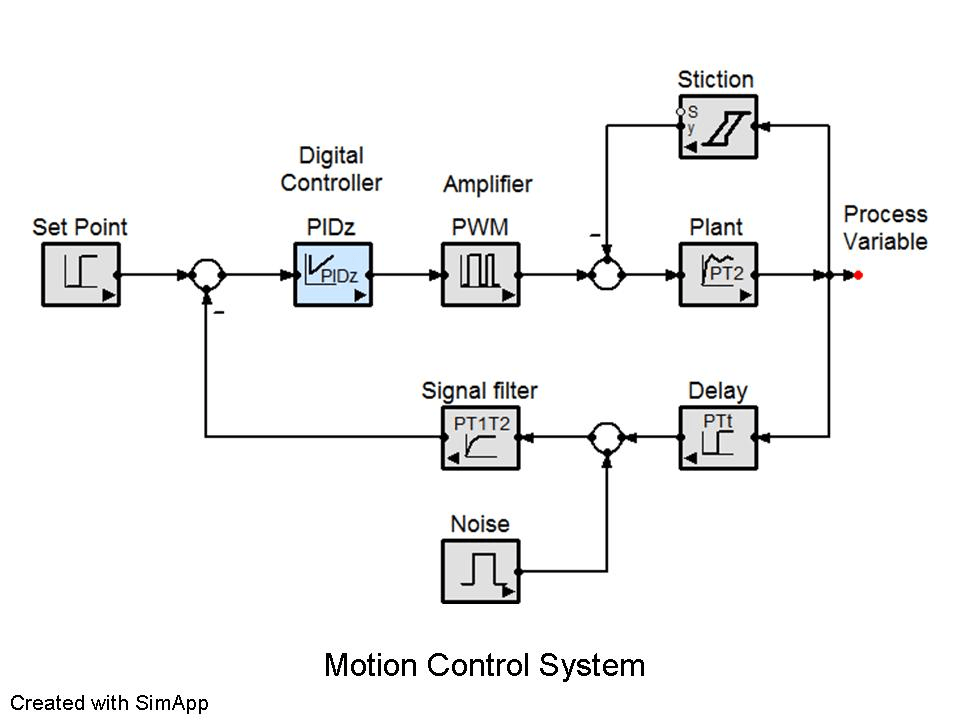 Motion control systems