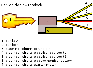 Car ignition switch/lock diagram