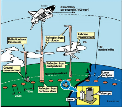 LiDAR