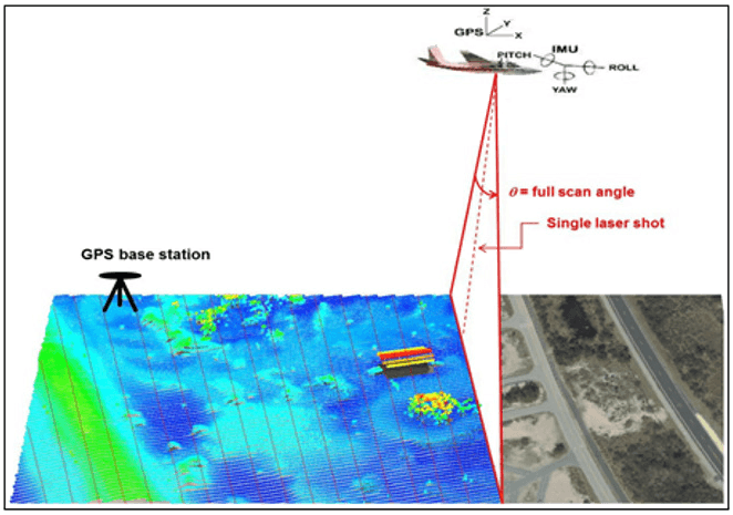 LiDAR via National Oceanic and Atmospheric Administration (NOAA) LiDAR