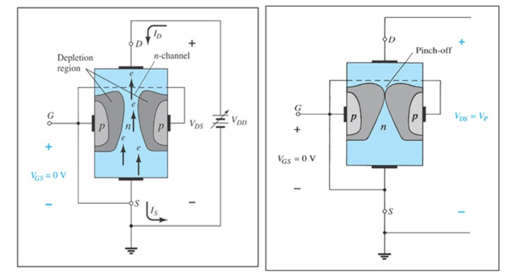 Junction Field-Effect Transistors (JFET) Selection Guide: Types