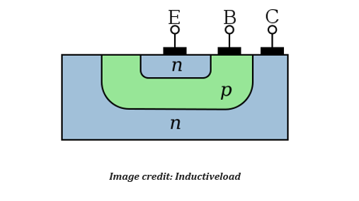 Difference AMERI TOP bjt Between BJT and MOSFET - Nantian Difference AMERI TOP bjt Between BJT and MOSFET - Nantian