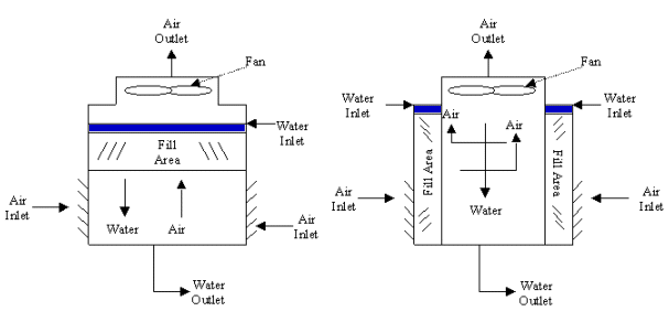 cooling tower information