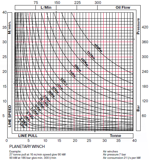 Winch Cable Size Chart