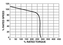 DC Motors Selection Guide: Types, Features, Applications