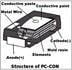 Chip Capacitors-Image