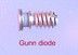 Gunn and IMPATT Diodes-Image