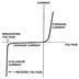 High Voltage Diodes-Image