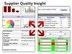 Geographic Information Systems Software (GIS)-Image