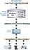 Operating System Software-Image