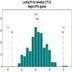 Statistical Process Control Software (SPC)-Image