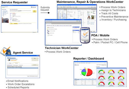 Maintenance Connection, Inc.