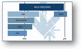 Microfabrica Inc.
