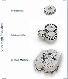 Microfabrica Inc.