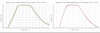 Knowles Precision Devices - Addressing Common mmWave RF Filtering Challenges