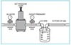 Plast-O-Matic Valves, Inc. - How to Specify a Pressure Reducing Valve 