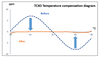 Aker Technology USA Corporation - TCXO Delivers Precision Despite Temperature Shifts