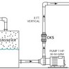Plast-O-Matic Valves, Inc. - Check valve beats gravity in vertical pipeline