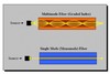 Multimode vs Single Mode Fiber: Key Differences-Image