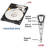 Hangzhou X-mag Inc. - Neo Magnet-Powered VCM: Precision in Motion