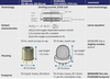 Sensore Electronic GmbH - Fujikura Oxygen Sensor Replacement