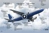 GGB - Custom solutions for aerospace bearings