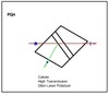 Dayoptics, Inc. - High Transmittance Glan Laser Polarizer