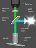 Alluxa, Inc. - FLUORESCENCE FILTERS FOR MICROSCOPY AND IMAGING