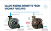 FloGard Better Airflow Performance-Image