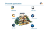 Churod Americas, Inc. - Smart Home Application Relays