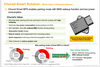 Churod Americas, Inc. - How accurately can you measure thermal runaway? 