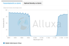 Alluxa, Inc. - 10600 OD6 Notch Filter