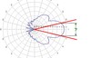 A.H. Systems Inc. - The Importance of Antenna Beamwidth in RF Testing