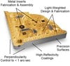 Zygo Corporation - Semiconductor Stage Components 