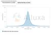 Alluxa, Inc. - Narrowband optical interference filter