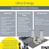 Ultra Energy - Nuclear Power Offerings Poster
