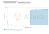 Alluxa, Inc. - 224 OD5 Ultra Steep Longpass Filter