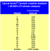 MINTEQ® International Inc, Pyrogenics Group - Pyrolytic Graphite for Crucibles