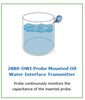 Arjay Engineering - Oil/Water Interface Transmitter Monitoring