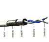 PIC Wire & Cable - Single Pair Ethernet Cable for Aerospace Industry