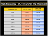 Tecmark Corporation - HF-Rated Ground Fault Protection