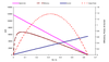 FAULHABER MICROMO - DC Motor Calculations