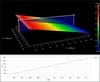Zygo Corporation - Roughness Measurements - Let’s Take a Closer Look