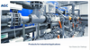 AGC Chemicals Americas, Inc. - Fluoropolymers, advanced membranes & fine silicas