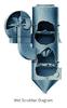 Ducon Environmental Systems  - Discover Wet Scrubbers: How They Zap Dust!