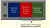 Superior Sensor Technology - Nimblesense – Architecture For Sensing Pressure