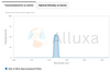 Alluxa, Inc. - 224-3 OD4 Narrowband optical interference filter 