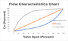 Asahi/America, Inc. - How Thermoplastic Valves Operate in Aquatic Life 