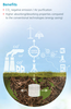 AGC Chemicals Americas, Inc. - RESIFA™ SOLESPHERE™ Fine Silica for Carbon Capture