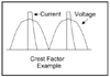 Dataforth Corporation - What is this Crest Factor Thing?